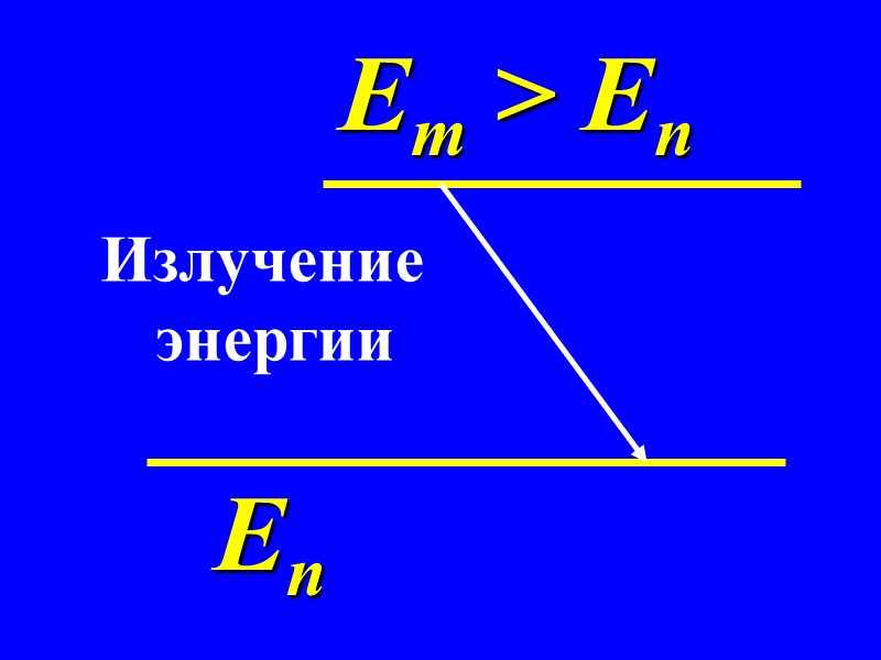 Еn Em > En   Излучение       